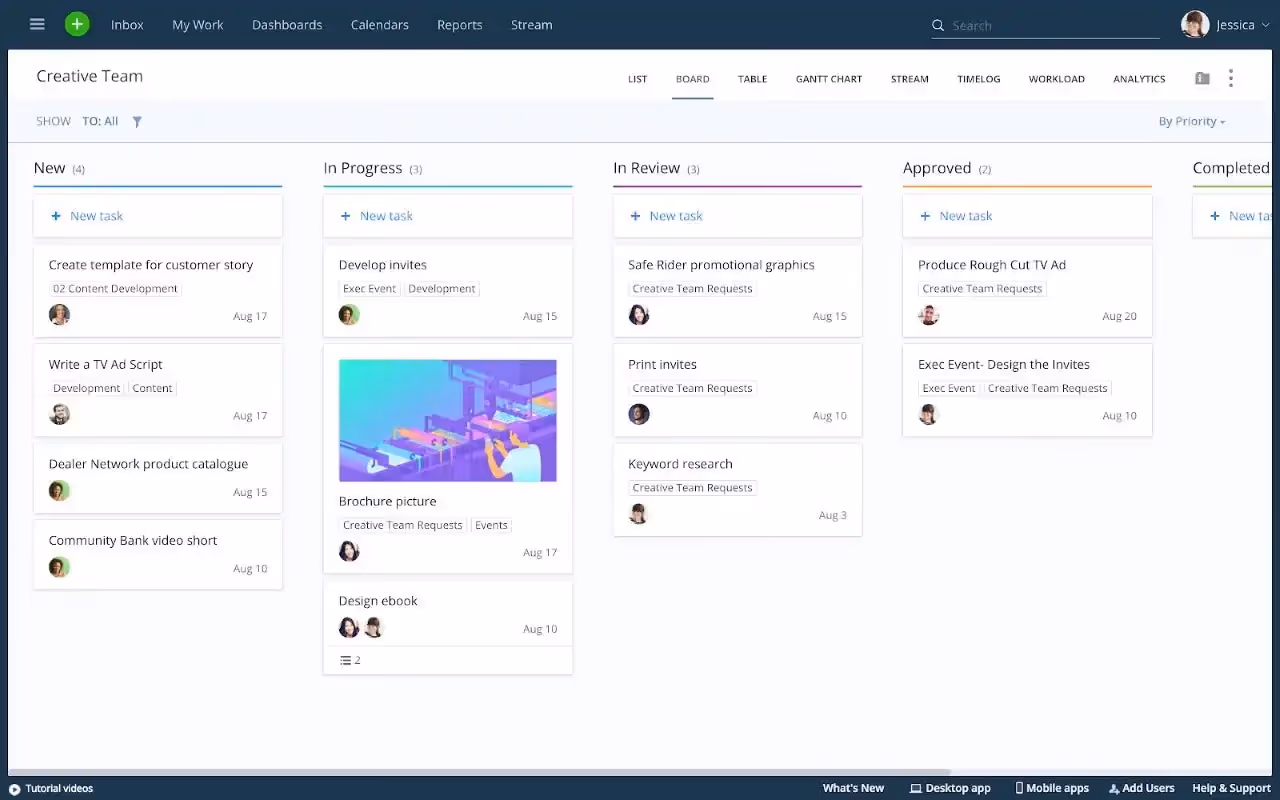 Wrike dashboard