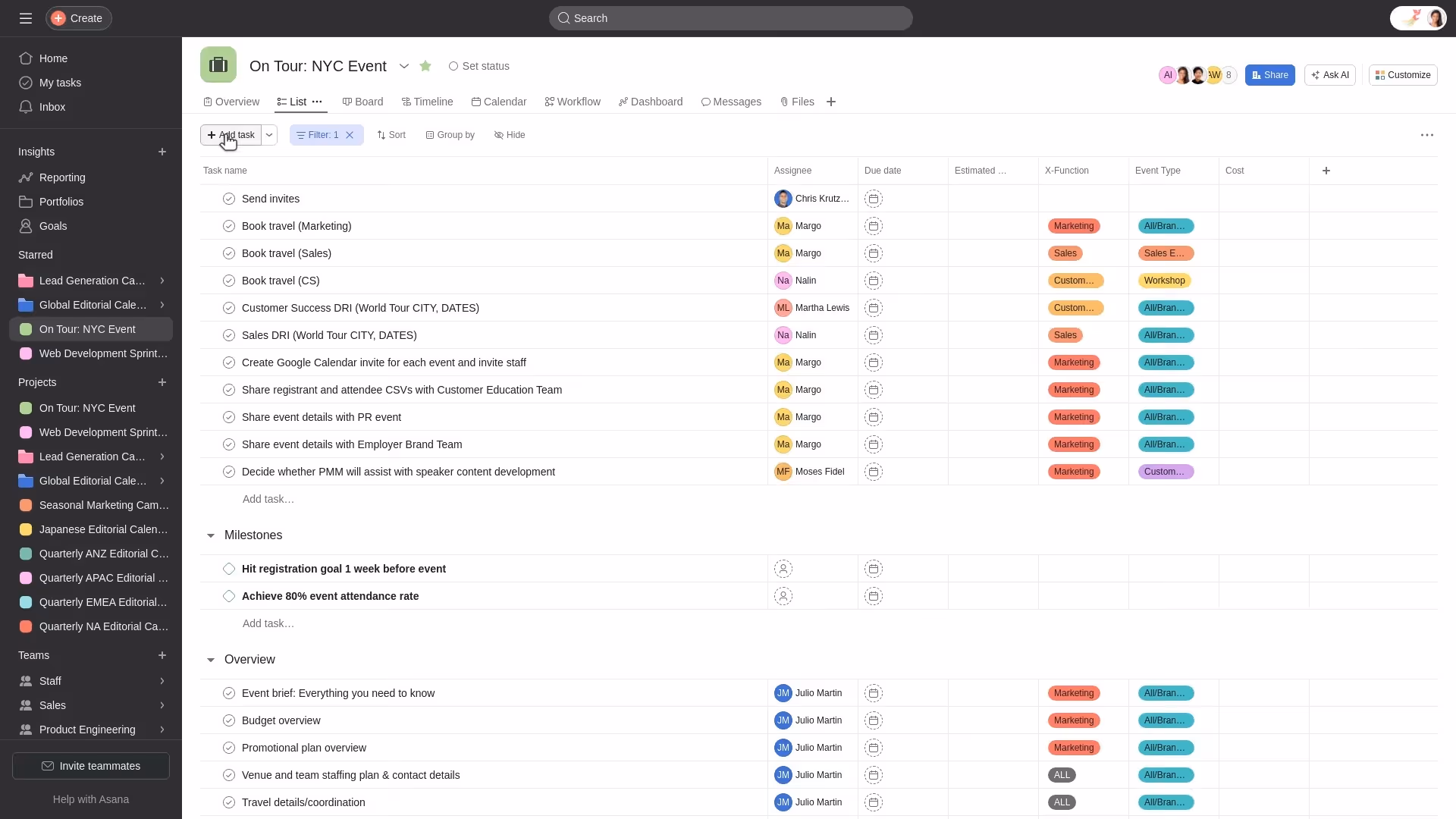 Asana dashboard