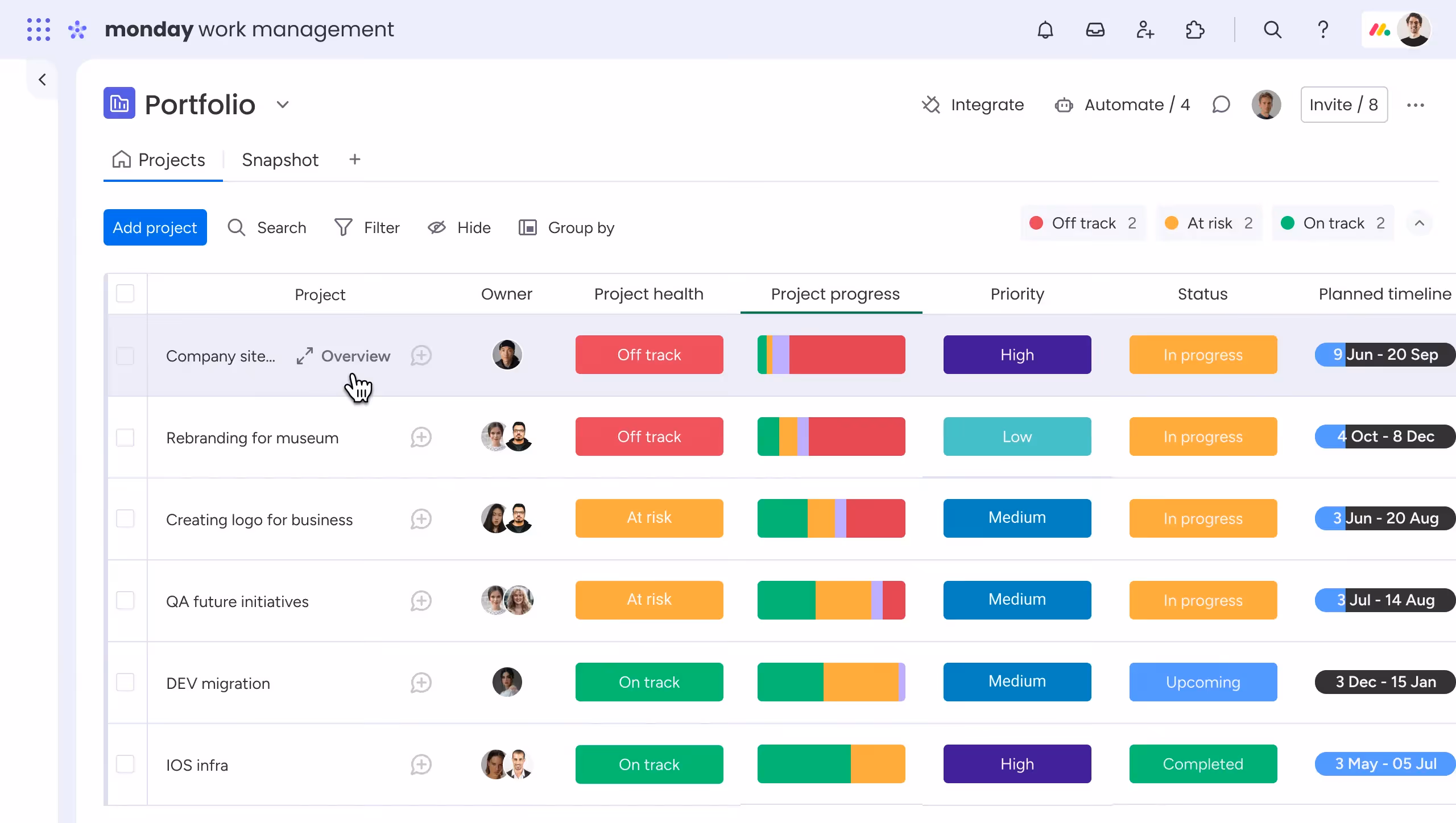 monday.com dashboard