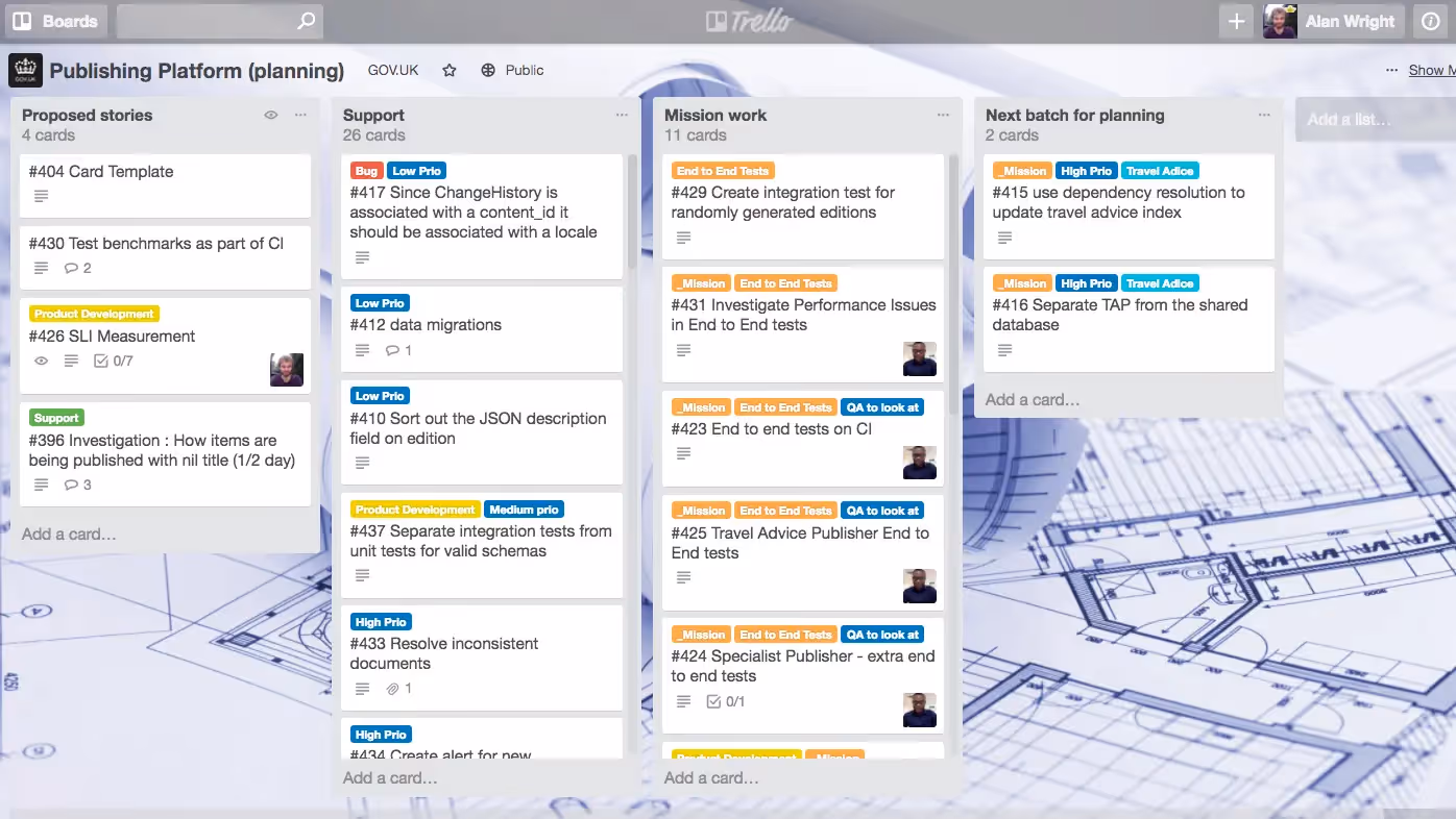 Trello Project Management Software Dashboard