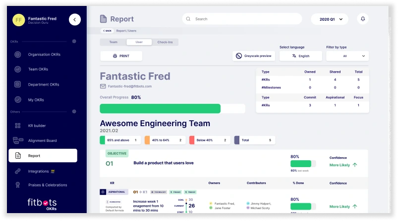 Fitbots dashboard