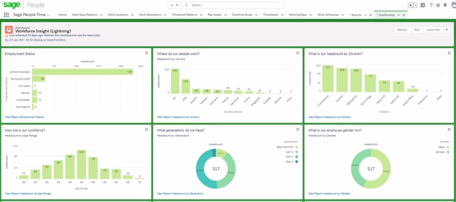 Sagepeople Dashboard
