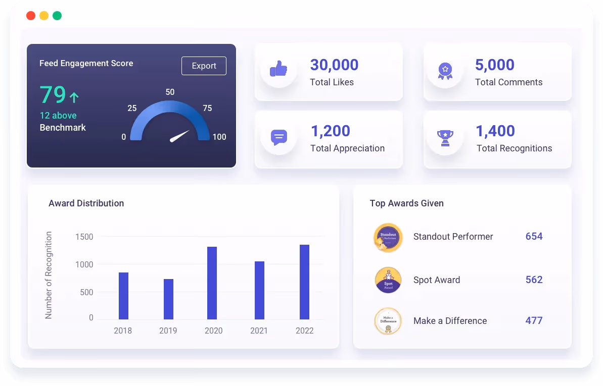 Vantage Circle Rewards & Recognition