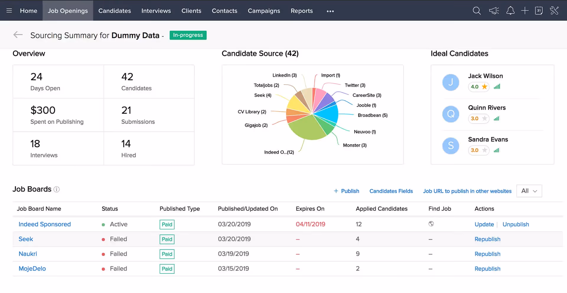Zoho recruit dashboard