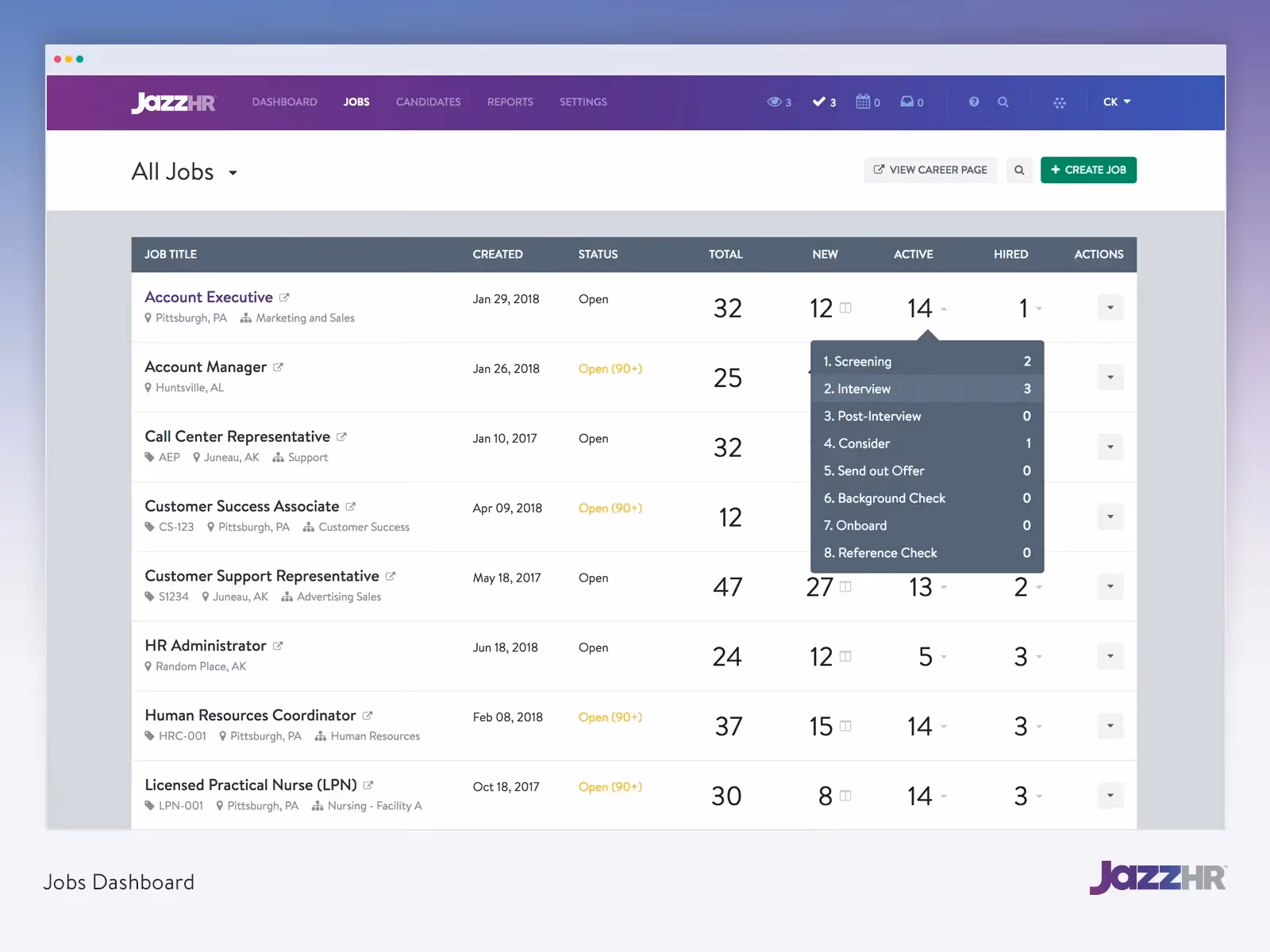 JazzHR Dashboard