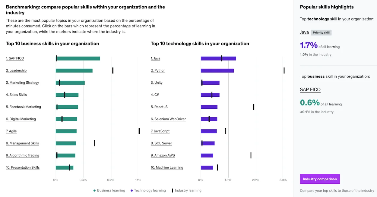 Udemy Business main dashboard