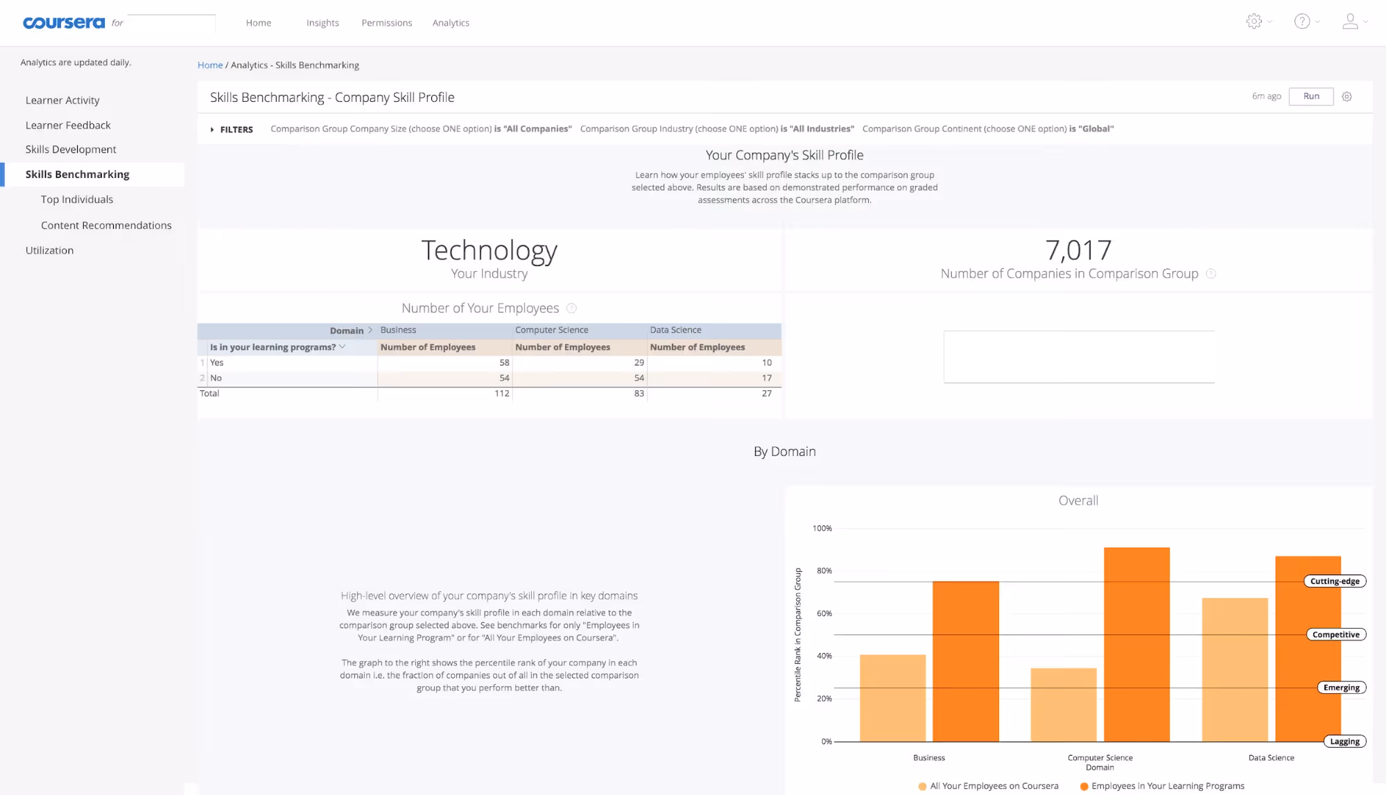 Coursera for Business main dashboard