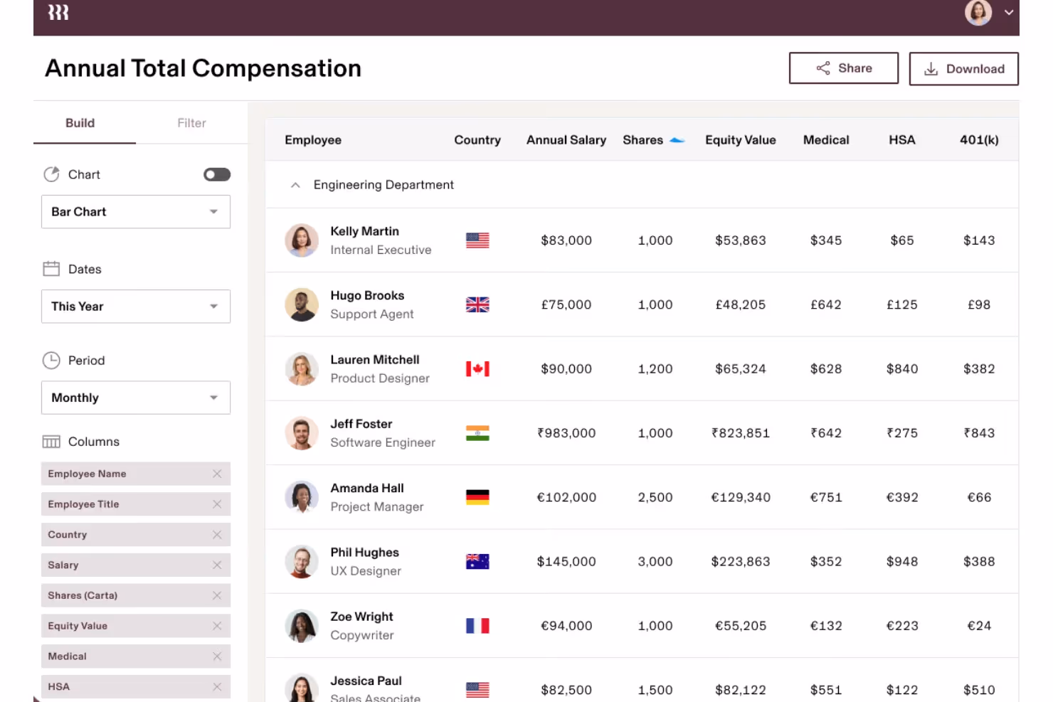 Compensation inside Rippling