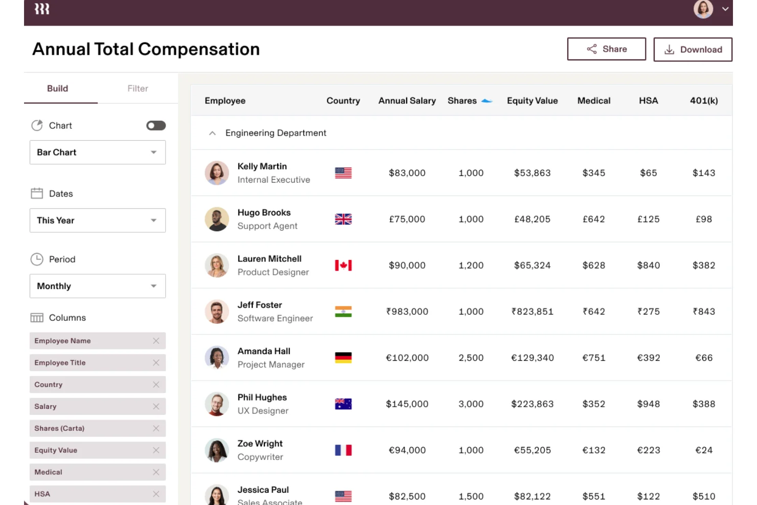 Compensation inside Rippling