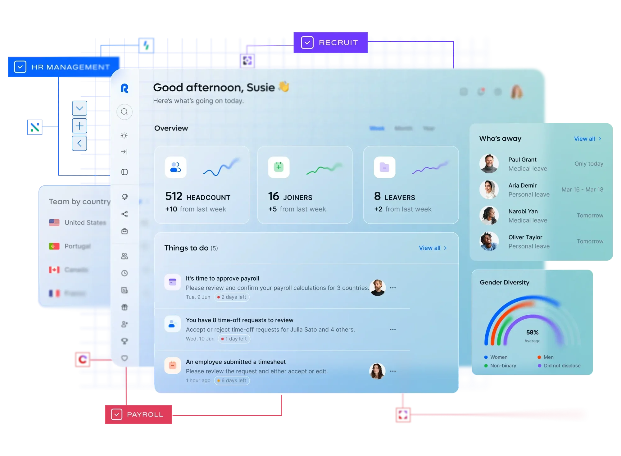 Remote main dashboard