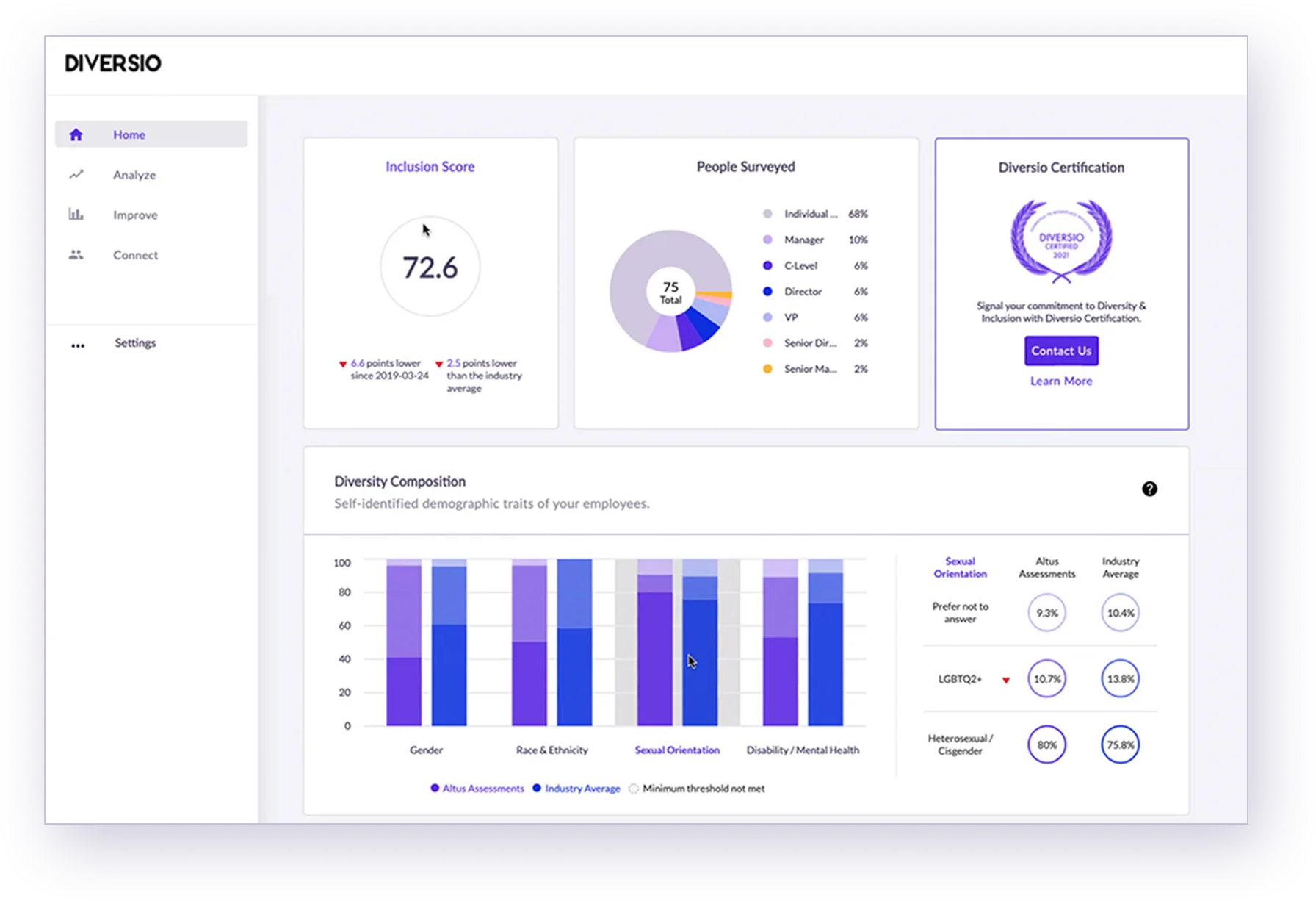 Diversio main dashboard