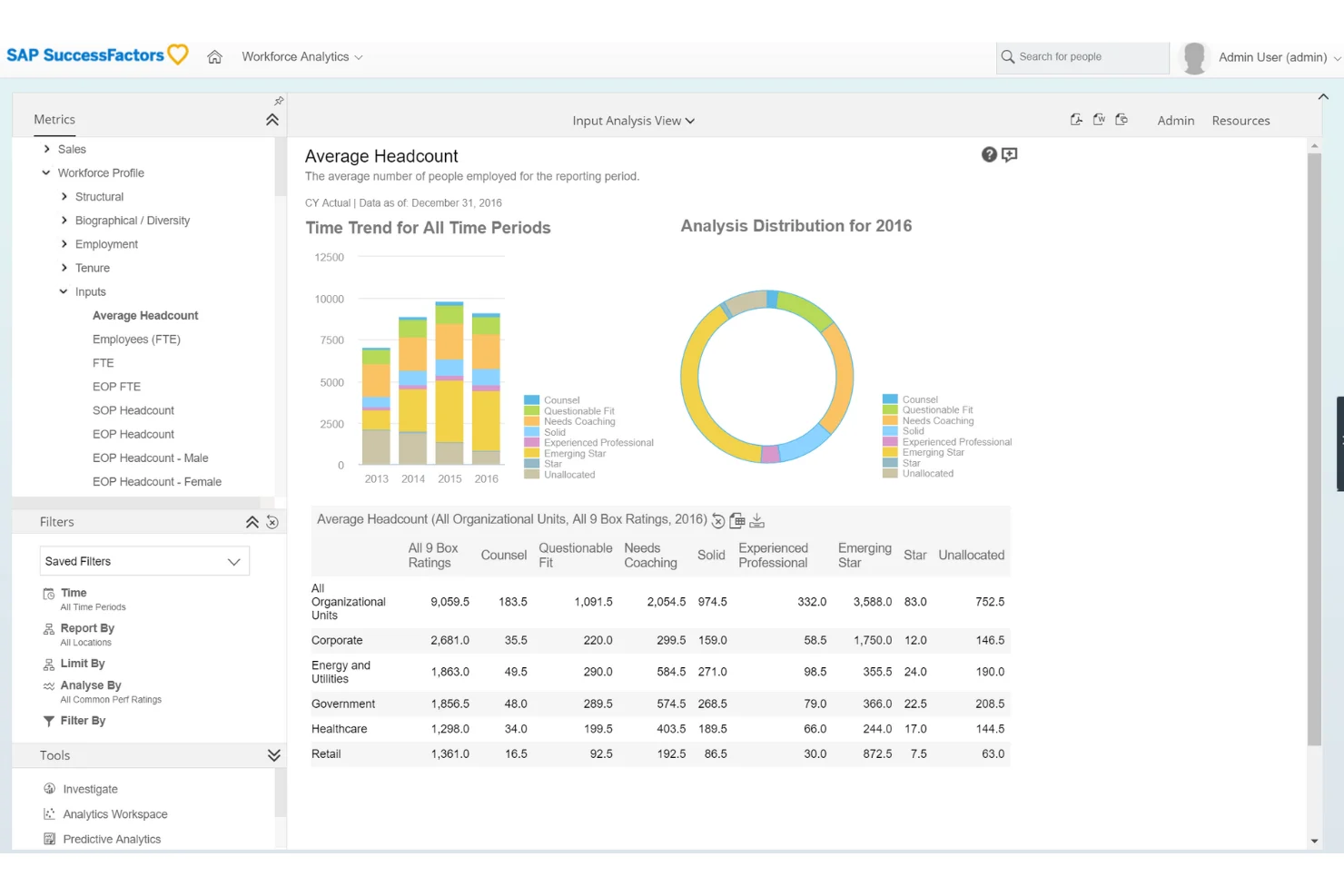 SAP successfactors workforce analytics