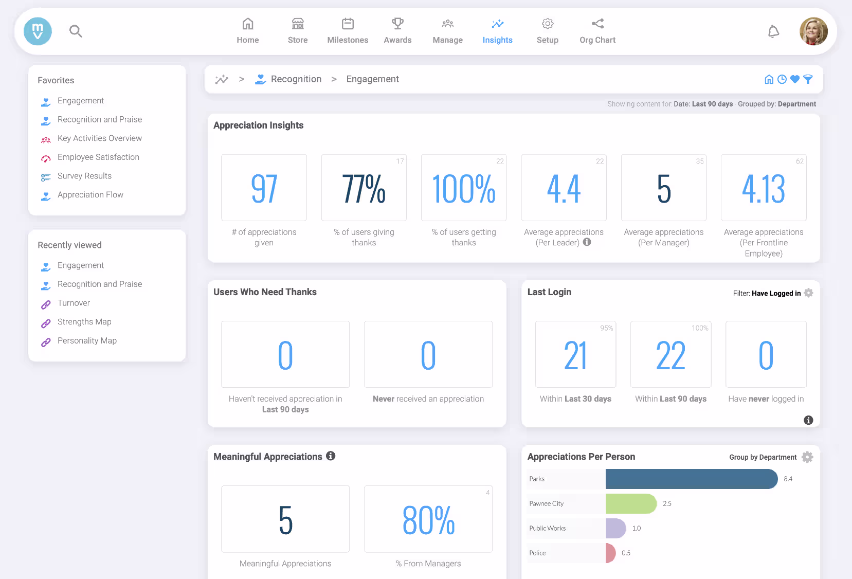 Motiviosity Engagement Insights