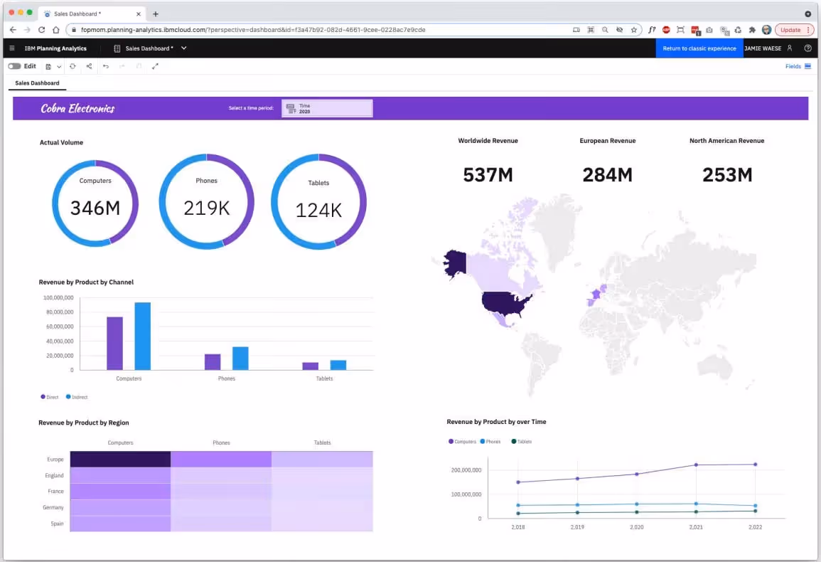 IBM Planning Analytics main dashboard