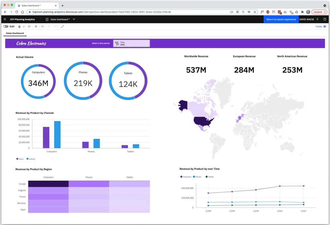 IBM Planning Analytics main dashboard