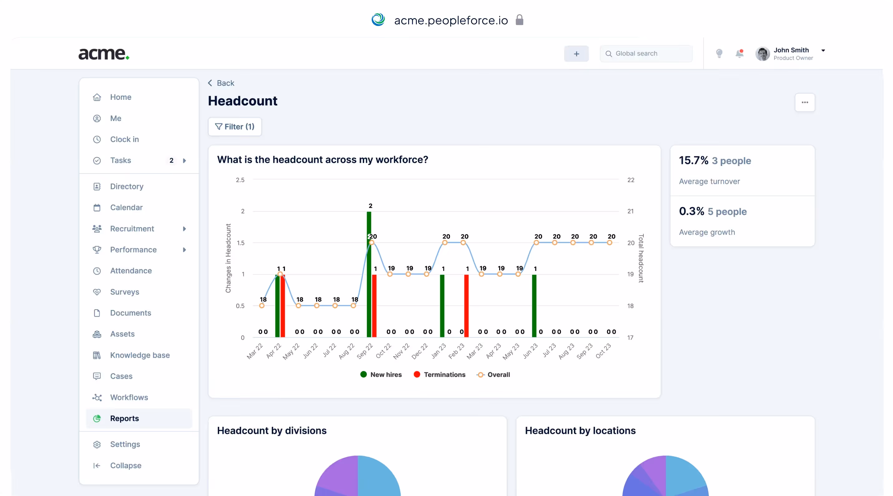 PeopleForce main dashboard