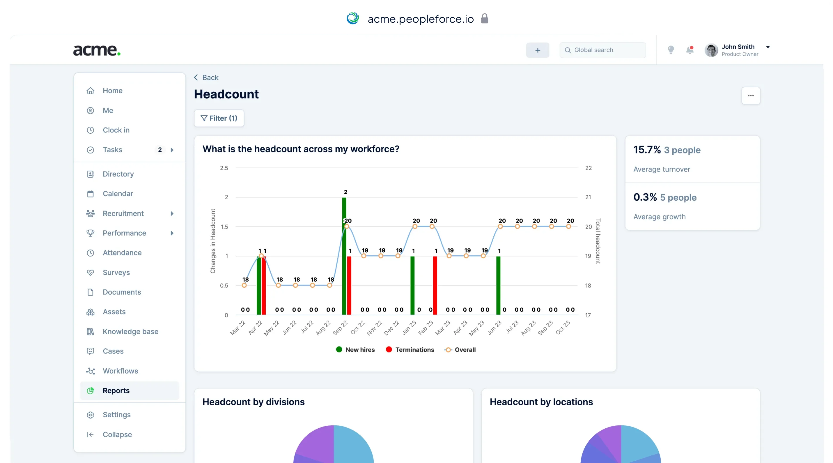 PeopleForce main dashboard