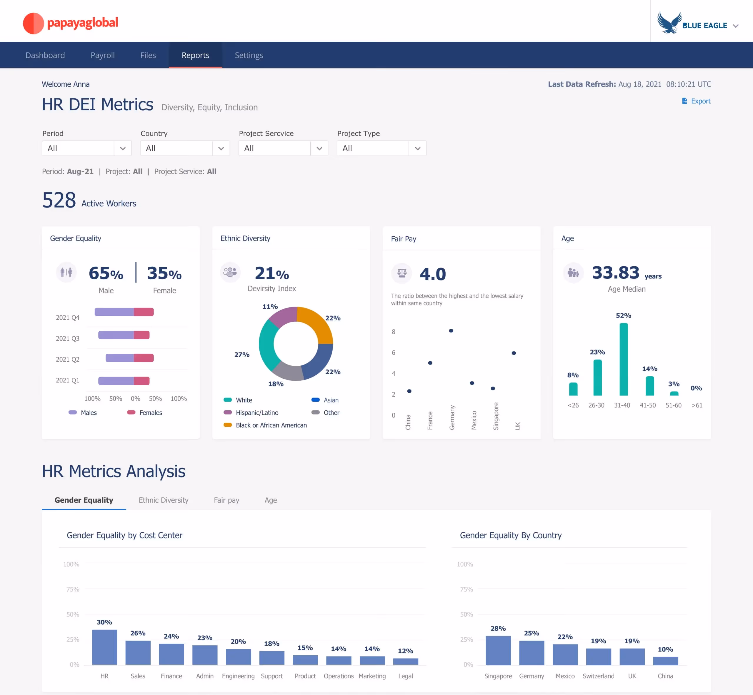 Papaya Global main dashboard
