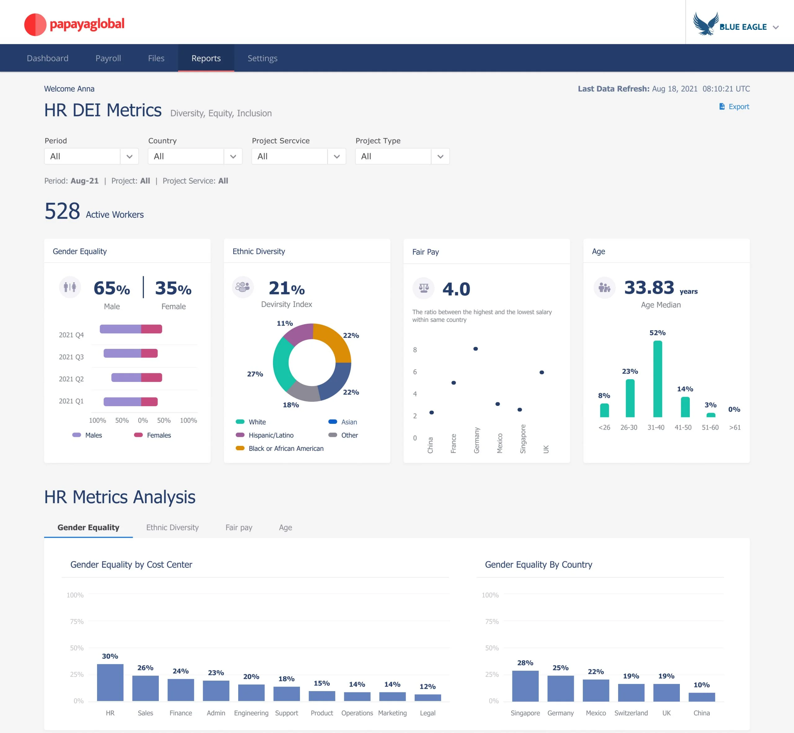 Papaya Global main dashboard