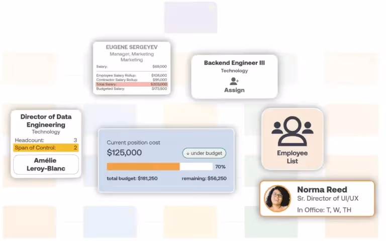 OrgChart main dashboard
