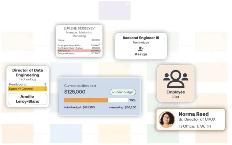 OrgChart main dashboard