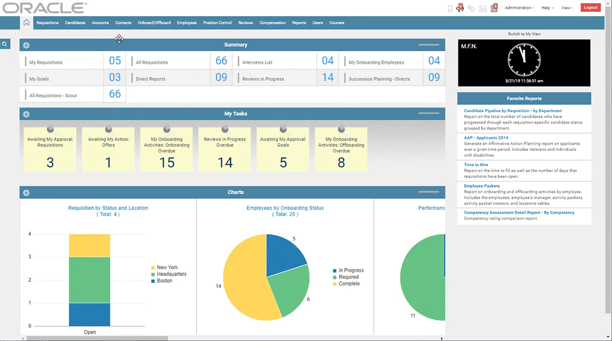 Oracle Taleo Cloud main dashboard