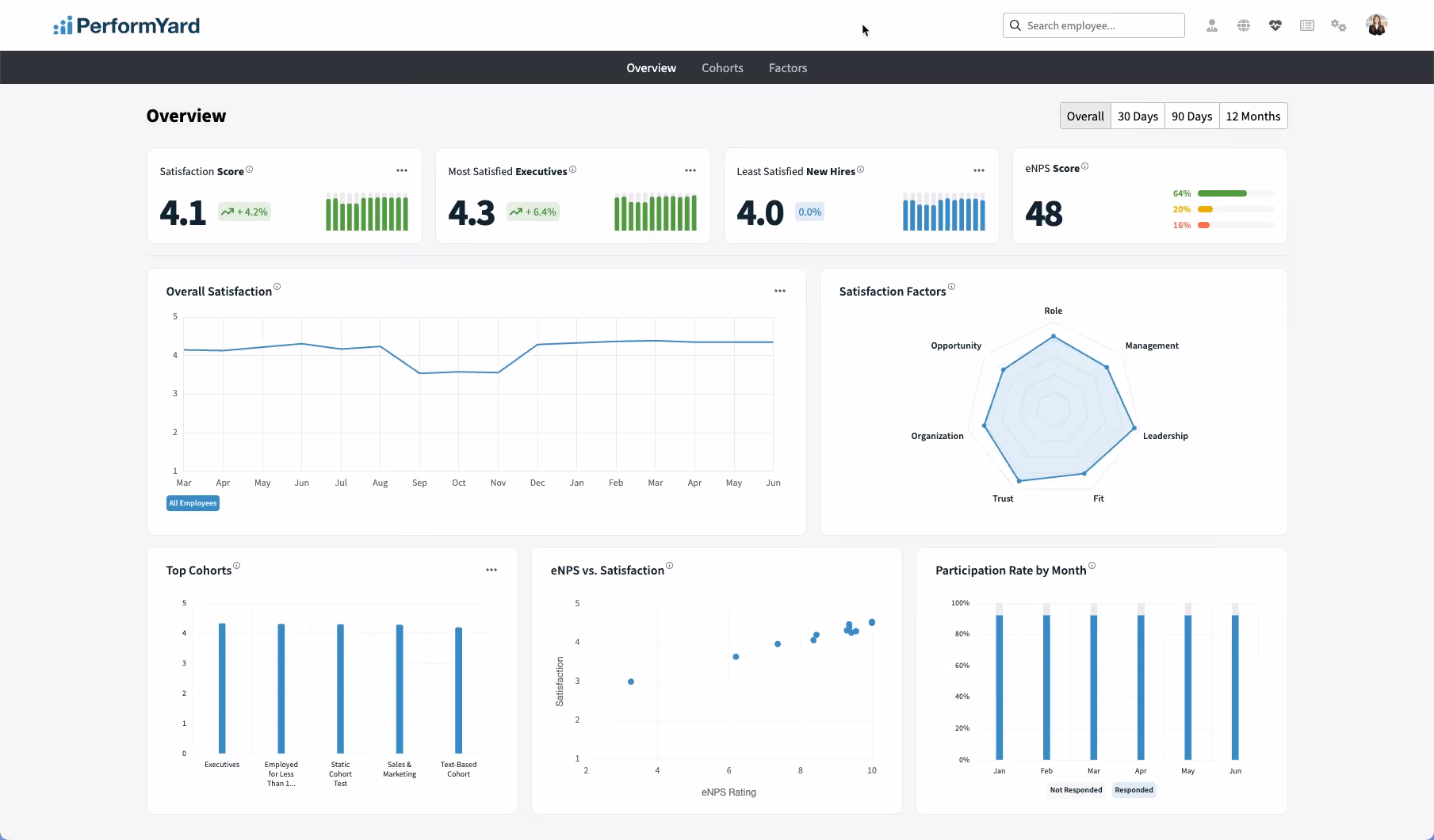 PerformYard main dashboard