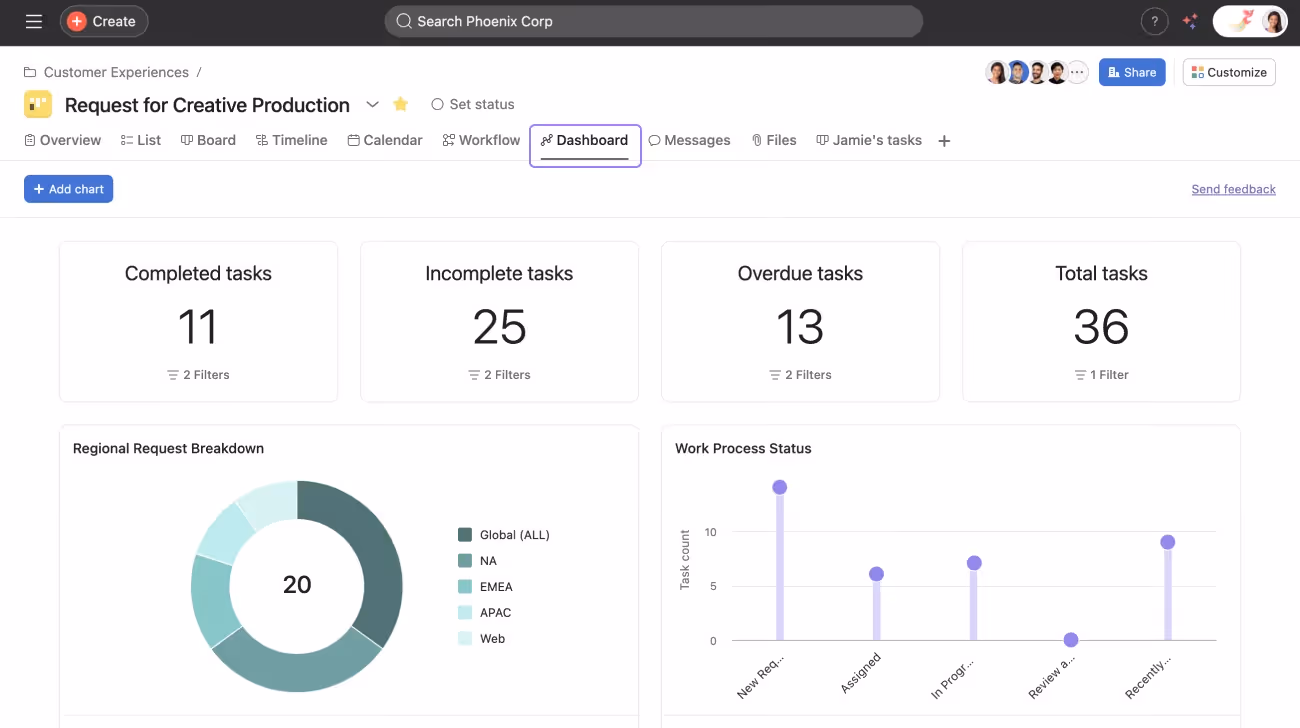 Asana main dashboard
