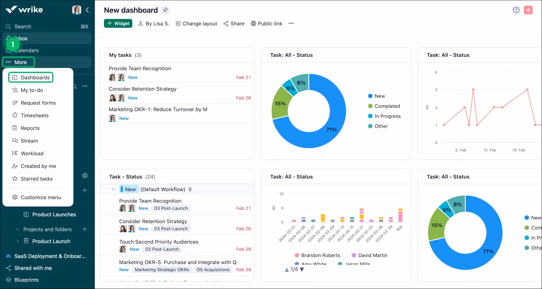 Wrike main dashboard