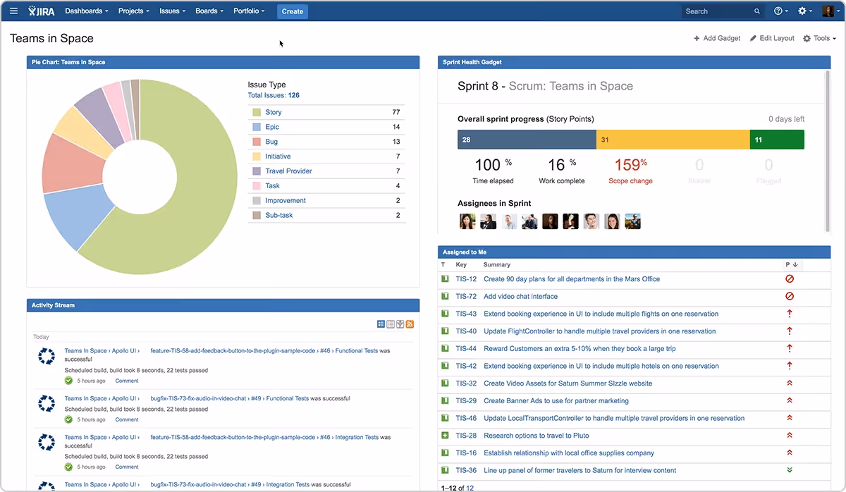 Jira main dashboard