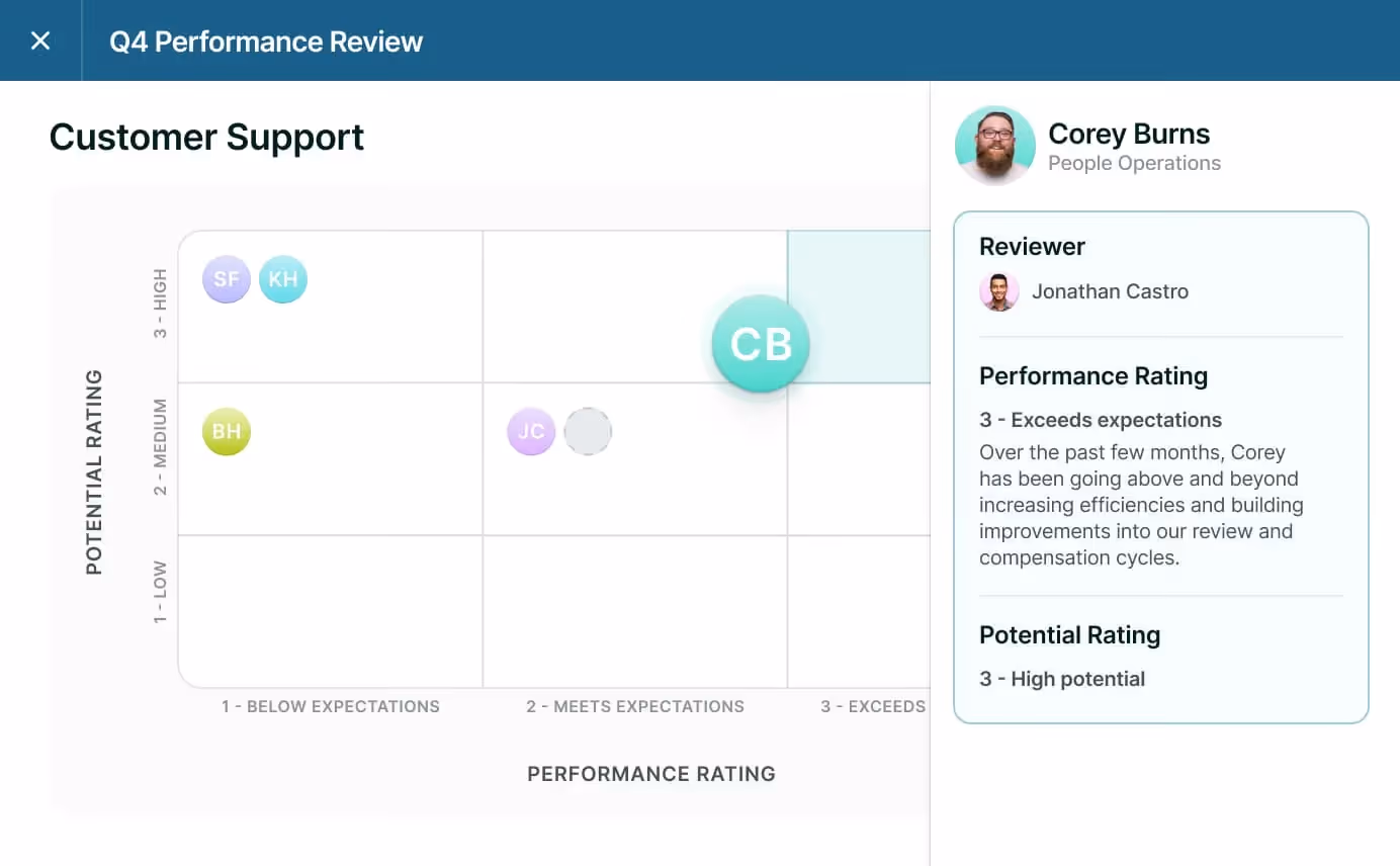 Performance Reviews: Lattice
