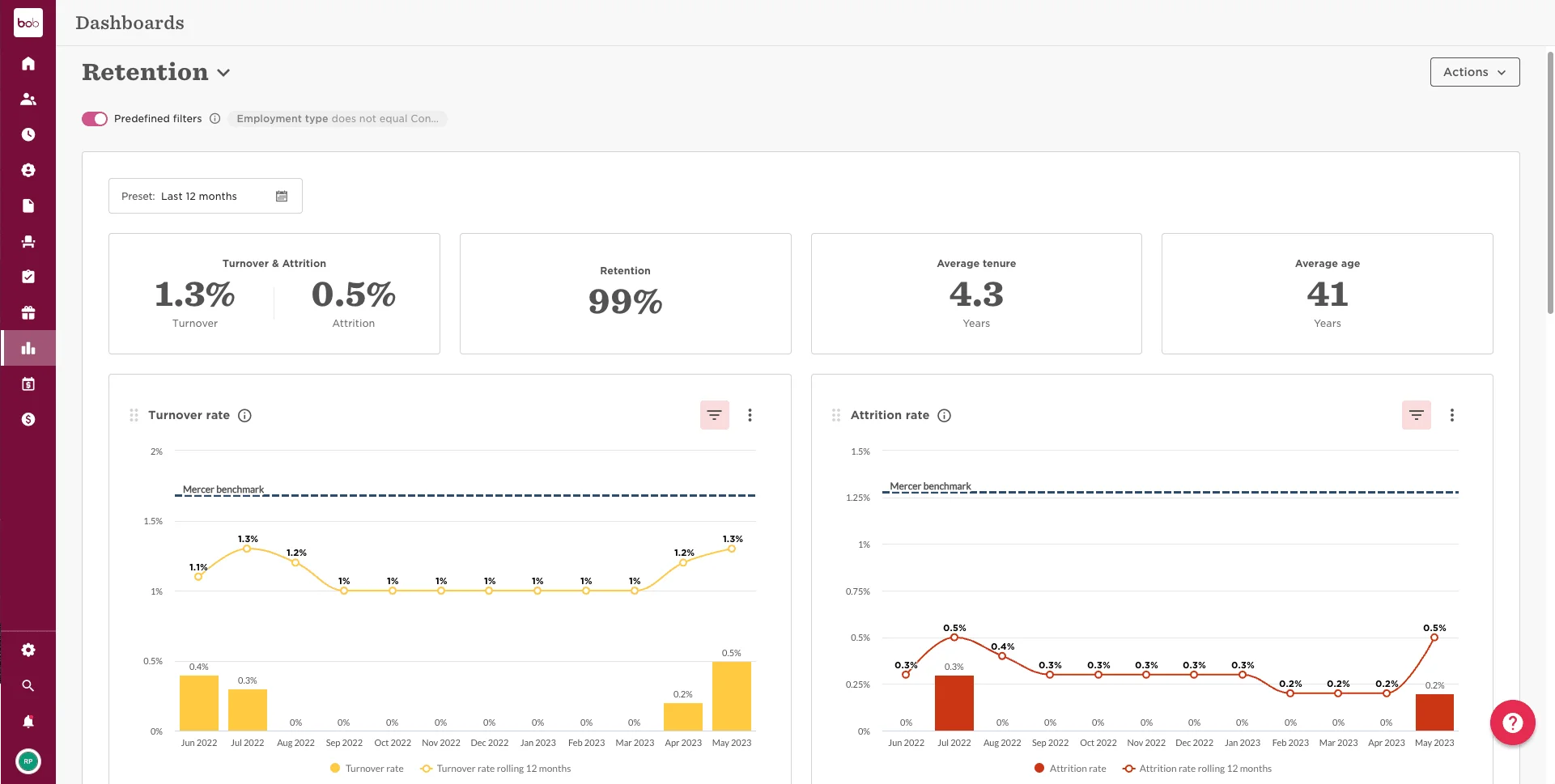 HiBob main dashboard