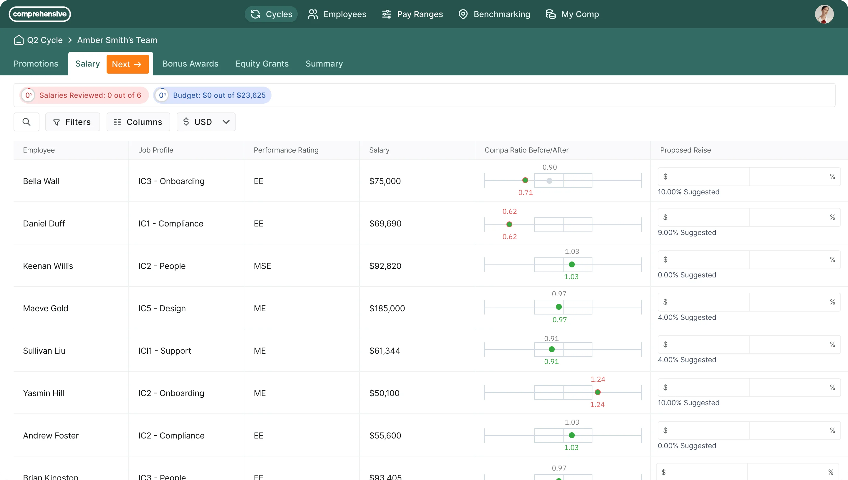 Comprehensive main dashboard