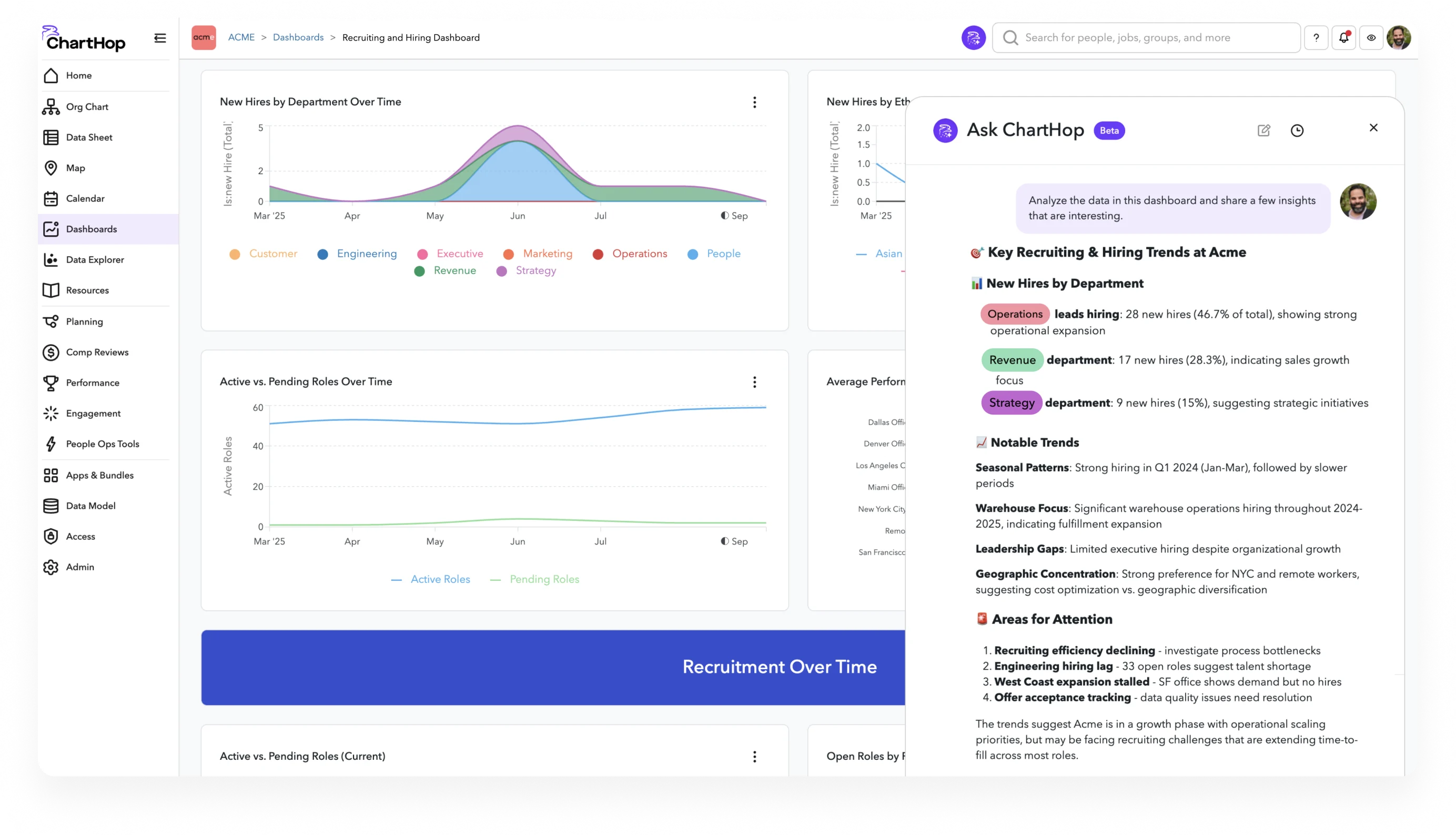 ChartHop main dashboard