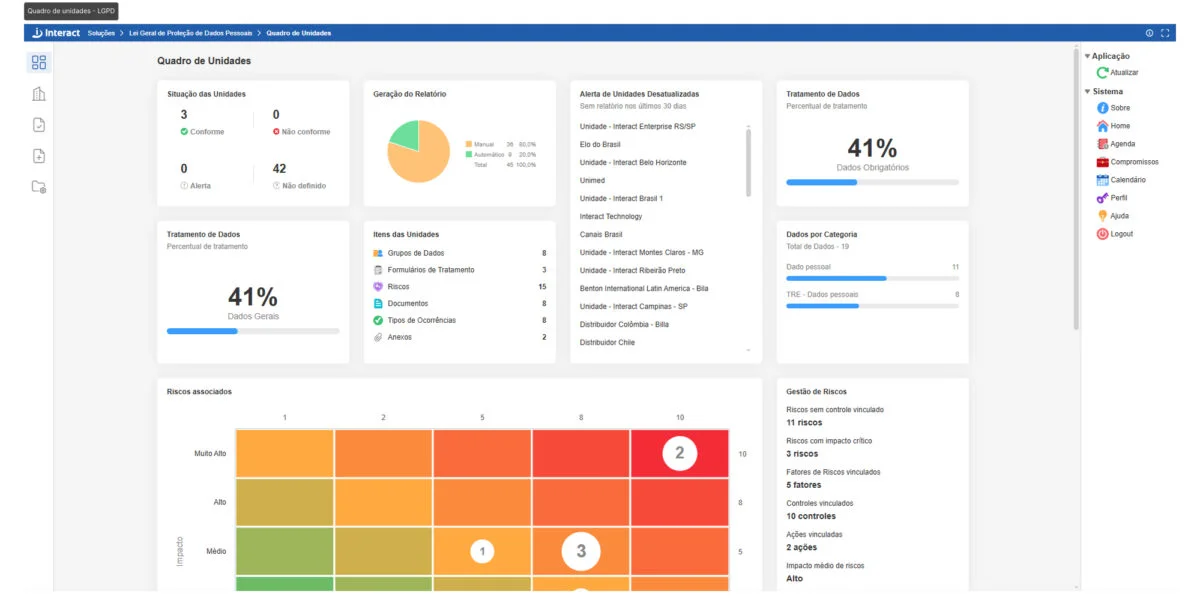 Interact main dashboard