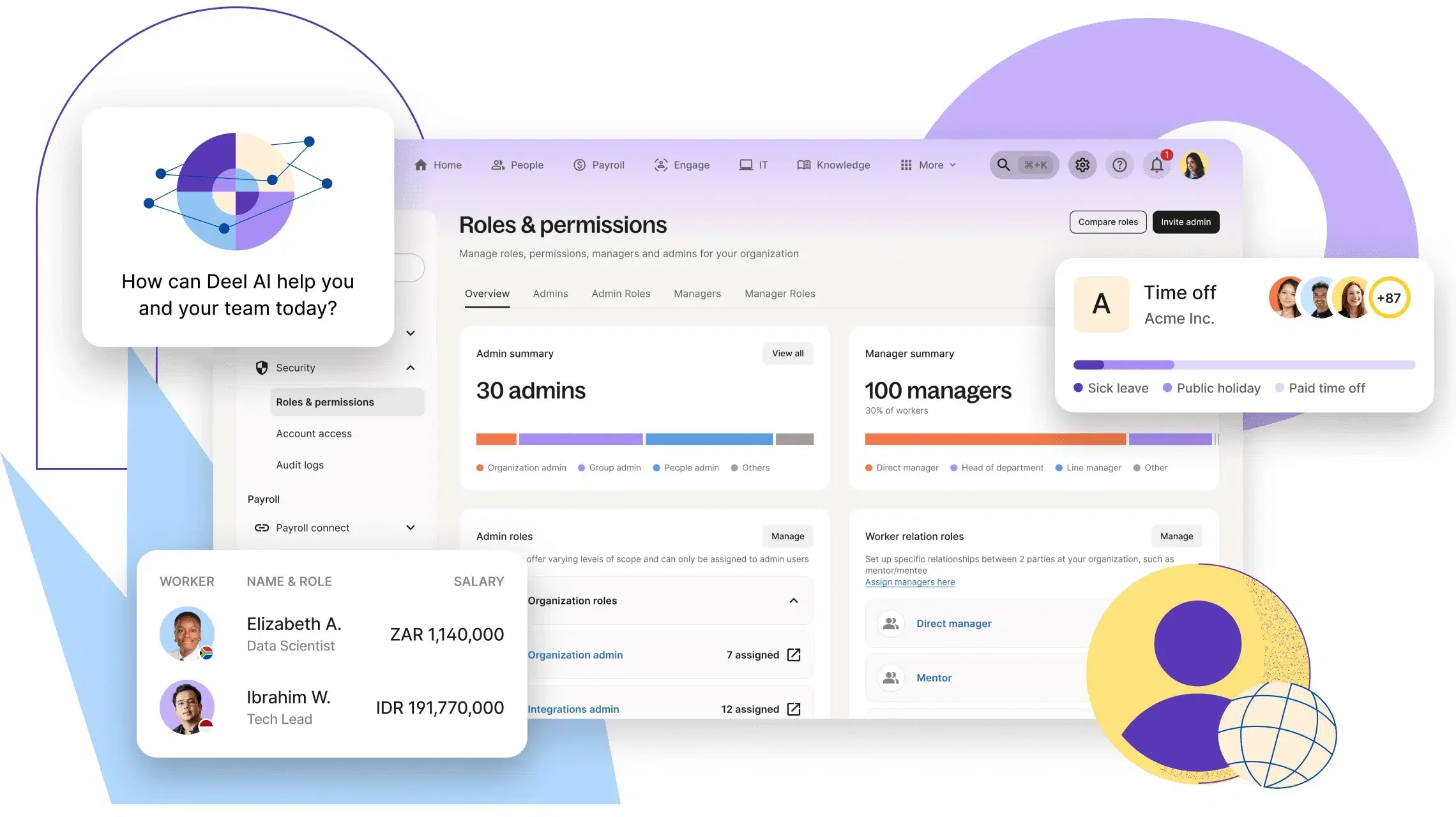 Deel roles and permissions