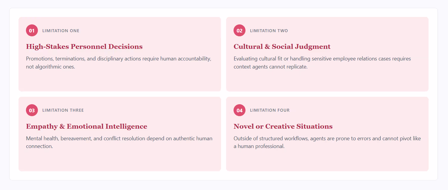 Limitations of AI agents for in HR