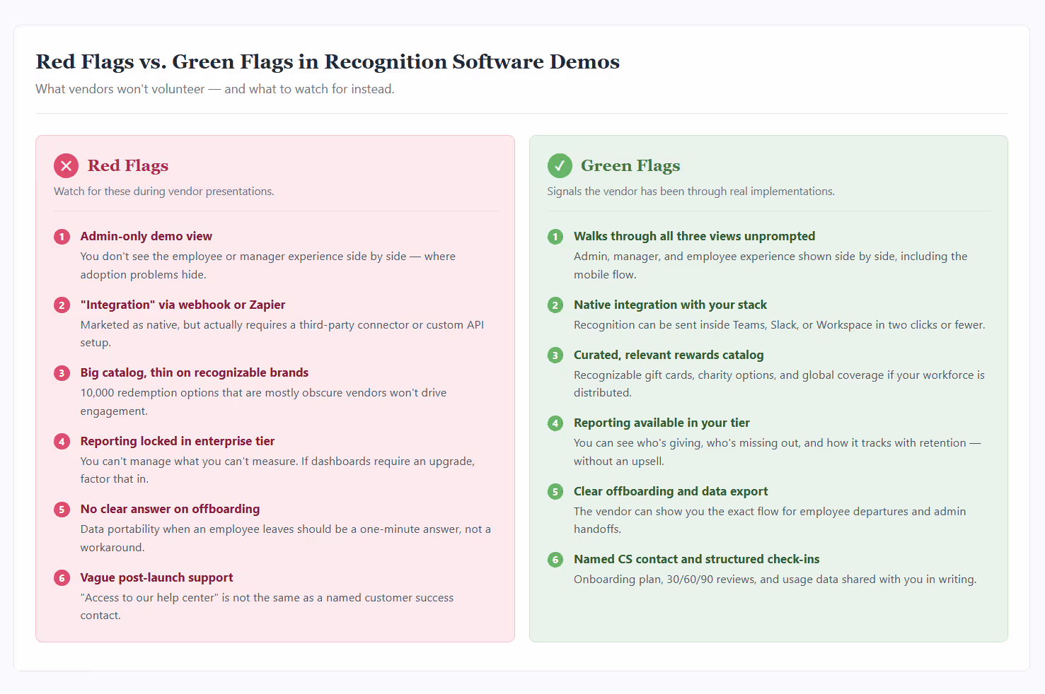 Red and green flags to look for in recognition software demos