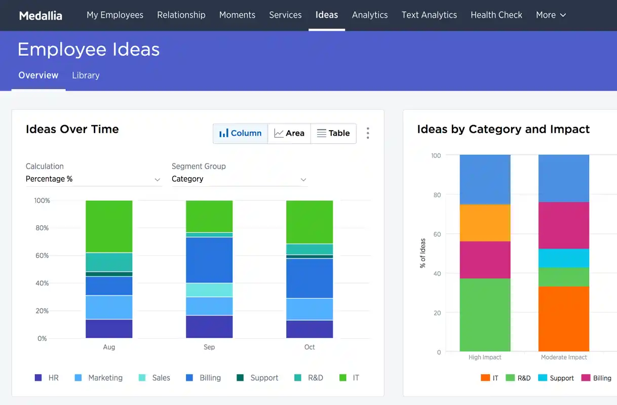 Medallia main dashboard