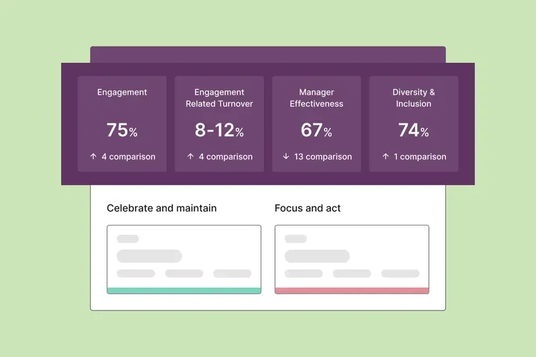 Culture Amp engagement dashboard