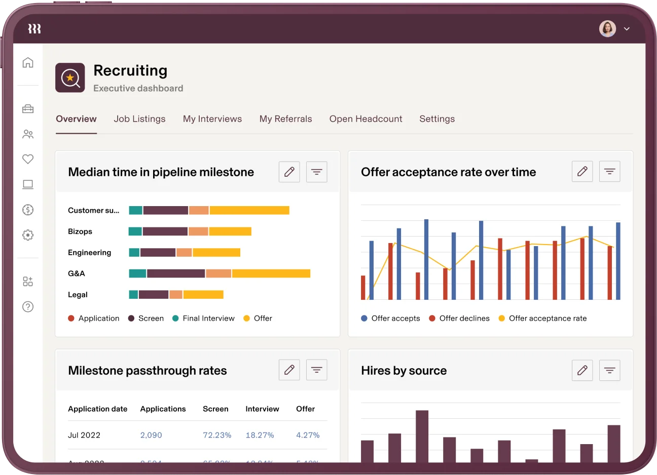 Rippling main dashboard