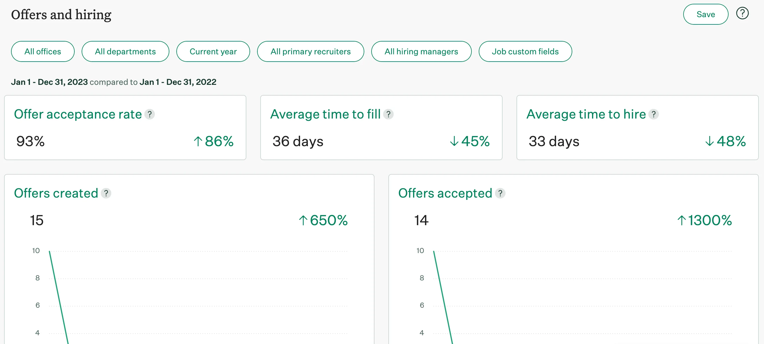 Greenhouse dashboard