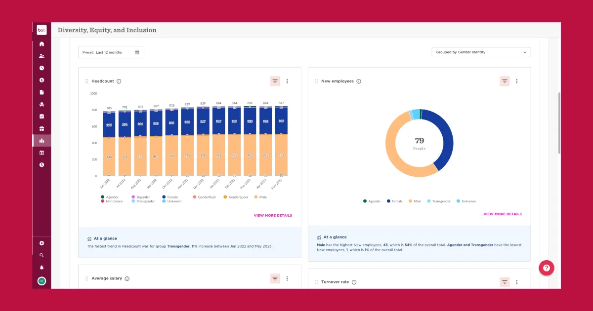 HiBob HR dashboard