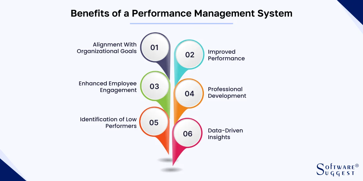 Benefits of Performance Management Software