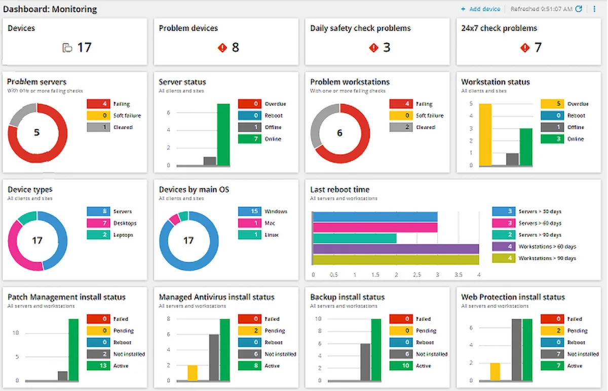 Remote main dashboard