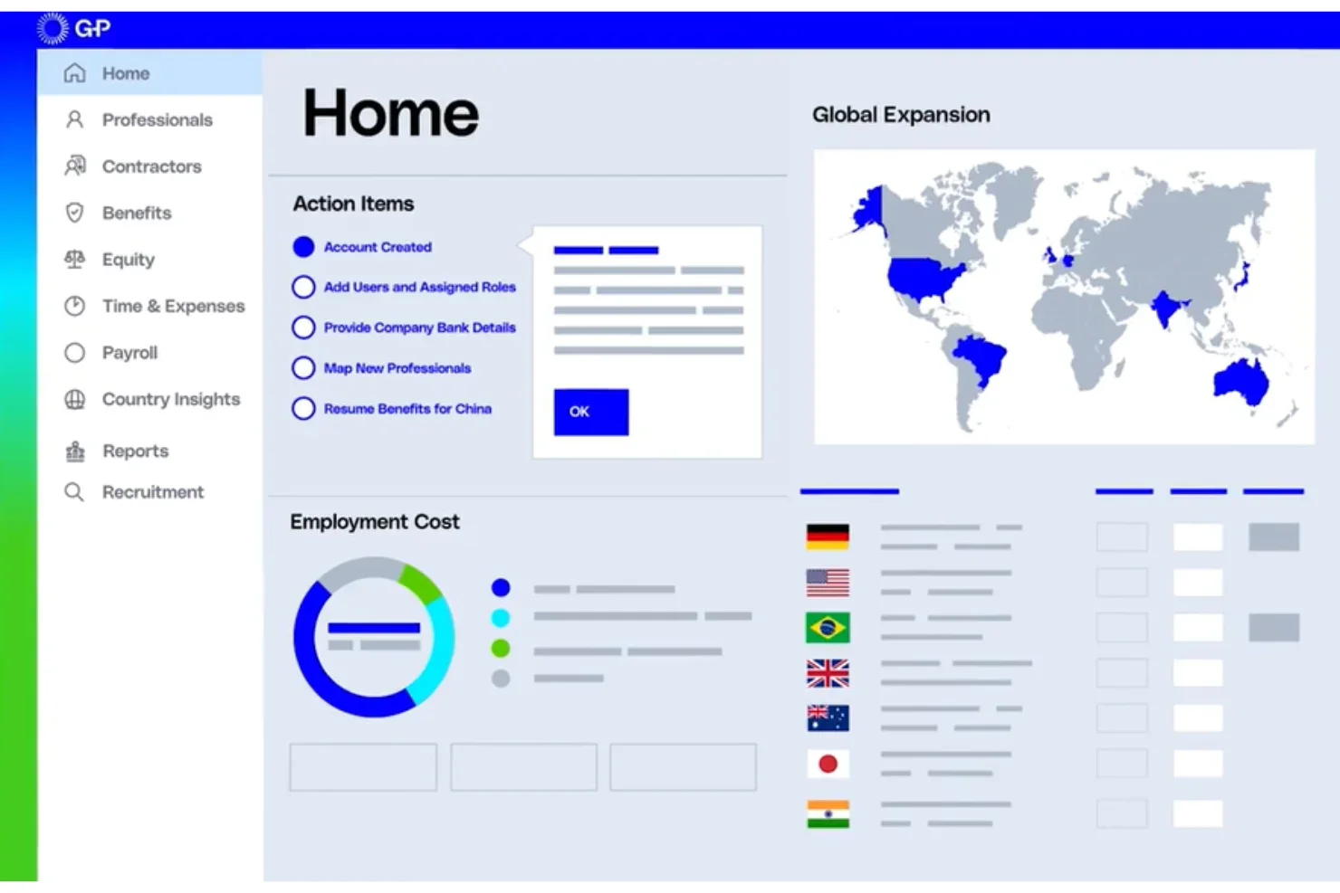 Globalization Partners main dashboard