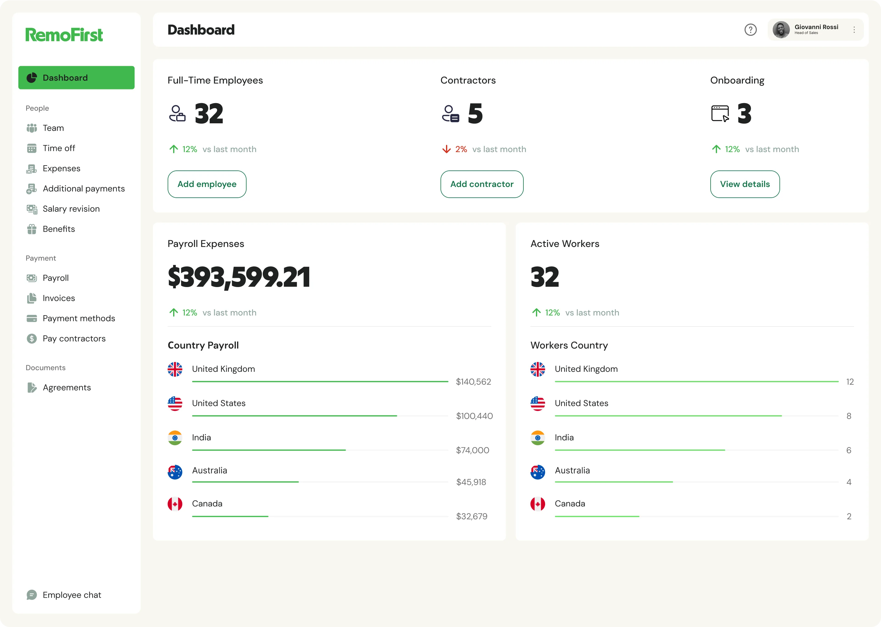 RemoFirst main dashboard