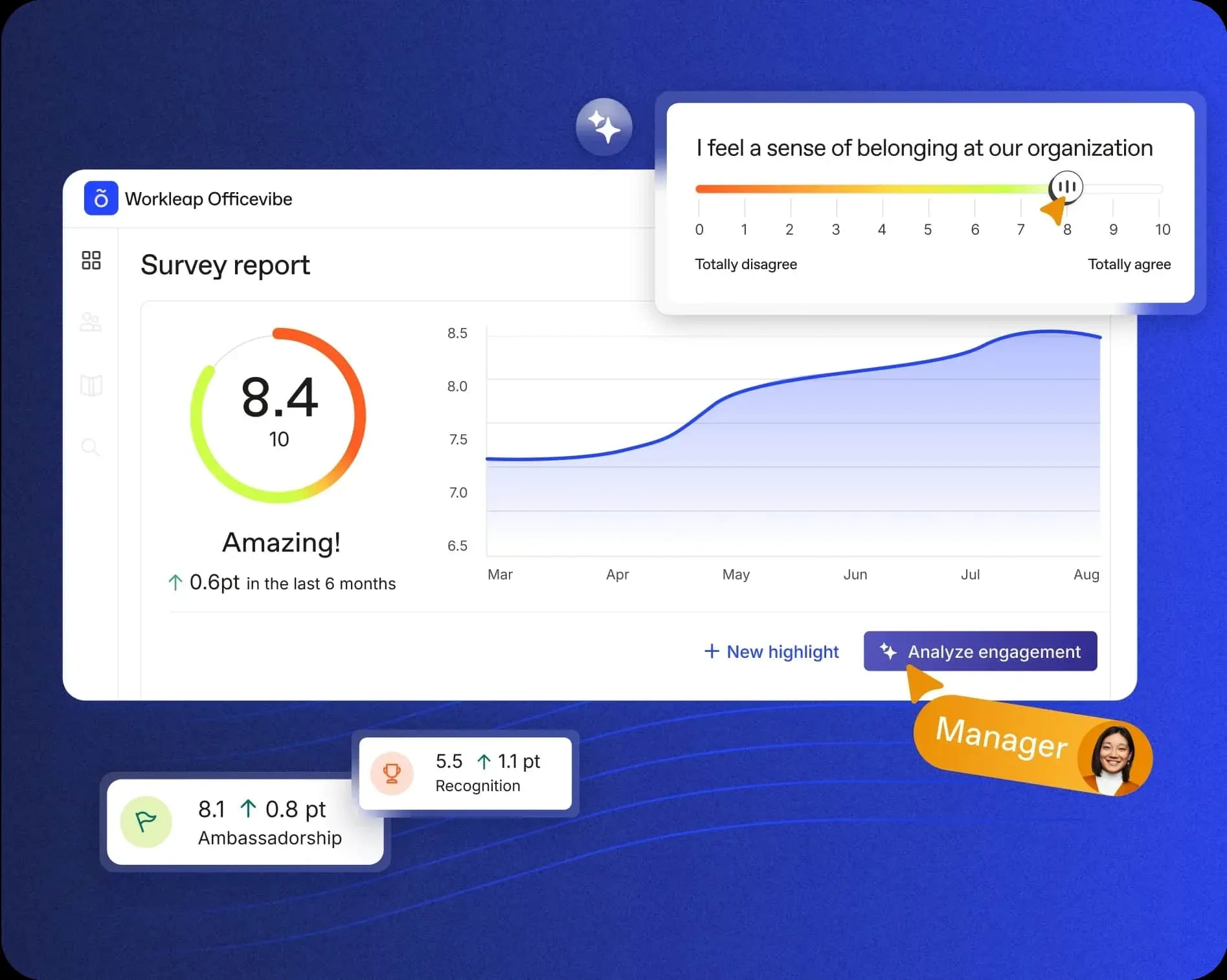 Workleap dashboard