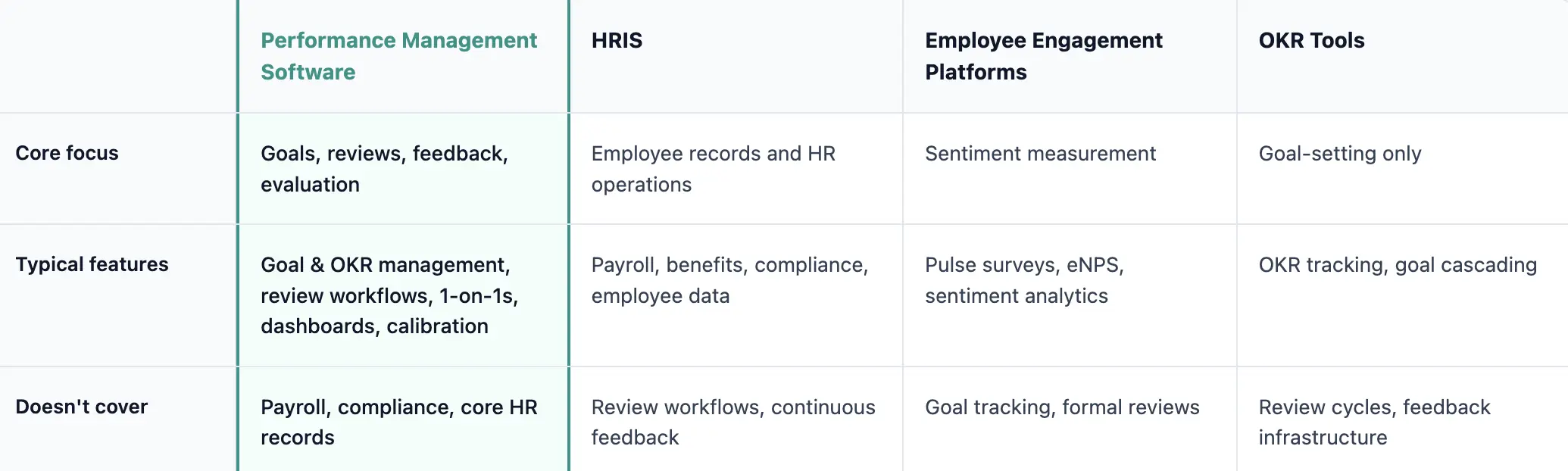 Performance management software vs HRIS vs engagement tools vs OKR tools