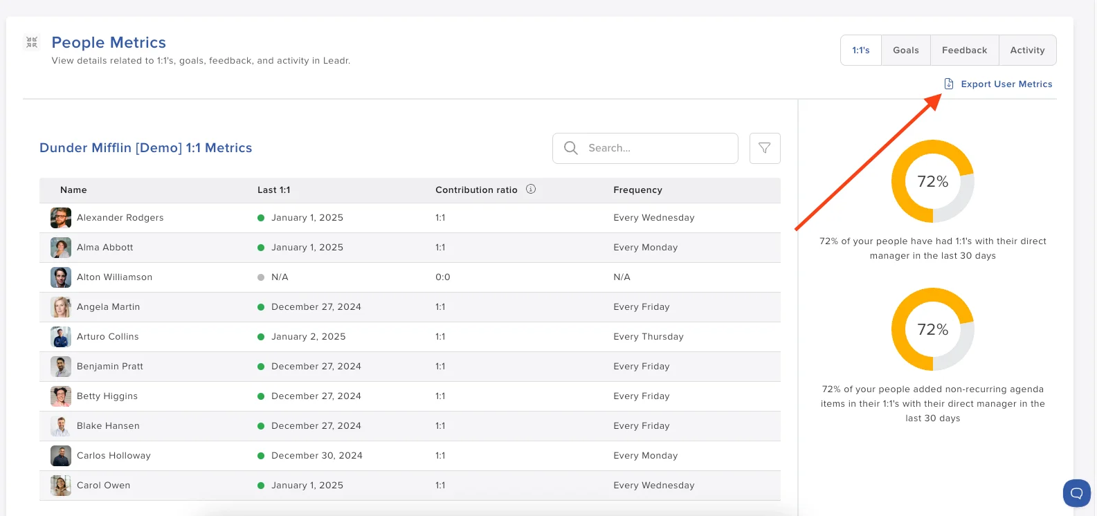 Leadr insights